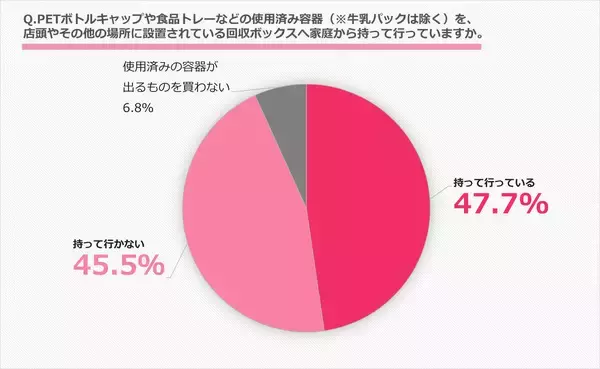 「「ごみ白書2026」を発行」の画像