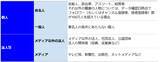 「3月の炎上分析データ公開！炎上件数、319件（調査対象期間：2026年3月1日～3月31日）」の画像1