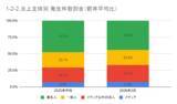 「3月の炎上分析データ公開！炎上件数、319件（調査対象期間：2026年3月1日～3月31日）」の画像11