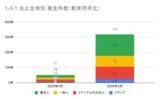 「3月の炎上分析データ公開！炎上件数、319件（調査対象期間：2026年3月1日～3月31日）」の画像12