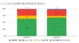 「3月の炎上分析データ公開！炎上件数、319件（調査対象期間：2026年3月1日～3月31日）」の画像15