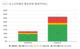 「3月の炎上分析データ公開！炎上件数、319件（調査対象期間：2026年3月1日～3月31日）」の画像16