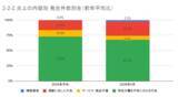 「3月の炎上分析データ公開！炎上件数、319件（調査対象期間：2026年3月1日～3月31日）」の画像17