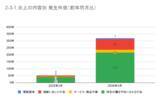 「3月の炎上分析データ公開！炎上件数、319件（調査対象期間：2026年3月1日～3月31日）」の画像18