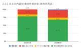 「3月の炎上分析データ公開！炎上件数、319件（調査対象期間：2026年3月1日～3月31日）」の画像19
