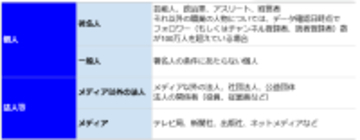 3月の炎上分析データ公開！炎上件数、319件（調査対象期間：2026年3月1日～3月31日）