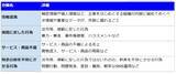 「3月の炎上分析データ公開！炎上件数、319件（調査対象期間：2026年3月1日～3月31日）」の画像2