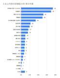 「3月の炎上分析データ公開！炎上件数、319件（調査対象期間：2026年3月1日～3月31日）」の画像20