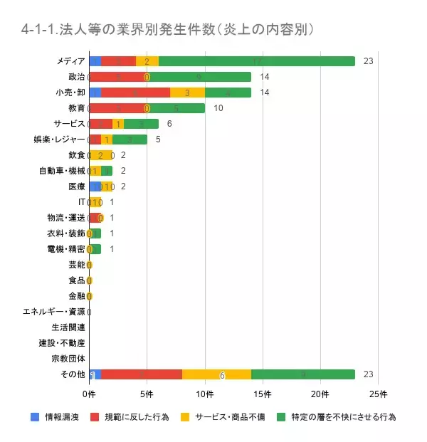 「3月の炎上分析データ公開！炎上件数、319件（調査対象期間：2026年3月1日～3月31日）」の画像
