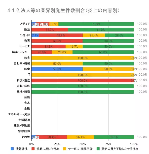「3月の炎上分析データ公開！炎上件数、319件（調査対象期間：2026年3月1日～3月31日）」の画像