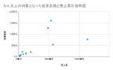 「3月の炎上分析データ公開！炎上件数、319件（調査対象期間：2026年3月1日～3月31日）」の画像29