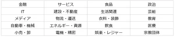 「3月の炎上分析データ公開！炎上件数、319件（調査対象期間：2026年3月1日～3月31日）」の画像