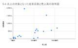 「3月の炎上分析データ公開！炎上件数、319件（調査対象期間：2026年3月1日～3月31日）」の画像4