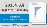 「3月の炎上分析データ公開！炎上件数、319件（調査対象期間：2026年3月1日～3月31日）」の画像6