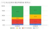 「3月の炎上分析データ公開！炎上件数、319件（調査対象期間：2026年3月1日～3月31日）」の画像9