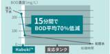 「【東芝インフラシステムズ】オキシデーションディッチ法（OD法）の下水処理施設向け前処理装置 「Habuki（TM）」を発売」の画像3