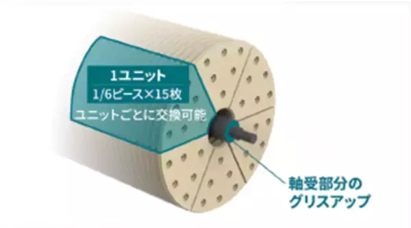 「【東芝インフラシステムズ】オキシデーションディッチ法（OD法）の下水処理施設向け前処理装置 「Habuki（TM）」を発売」の画像