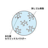 「「エアイン 富士山消しゴム＜限定＞サンリオキャラクターズ デザイン」を販売開始」の画像5