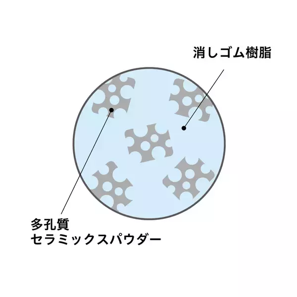 「「エアイン 富士山消しゴム＜限定＞サンリオキャラクターズ デザイン」を販売開始」の画像