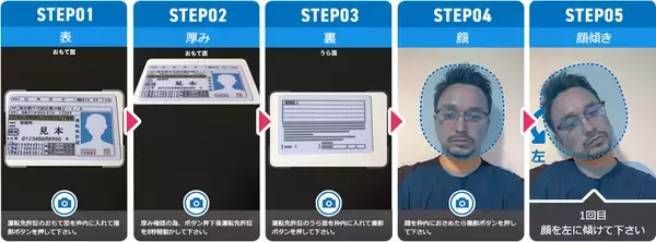 「オンライン本人確認/カンタンeKYCツール「ProTech ID Checker」の導入社数が200社を突破しました！」の画像