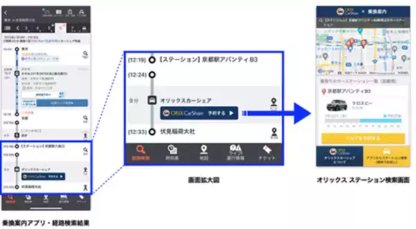 「【オリックス自動車】乗換案内アプリの経路検索にオリックスカーシェアが登場」の画像