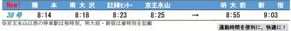 「２０２５年３月１５日（土）　京王線・井の頭線でダイヤ改正を実施します」の画像