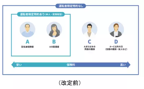 アクサ損害保険、4月30日に自動車保険を改定　事故に直面した時に24時間365日現場でサポートする「事故現場かけつけサービス」などを導入