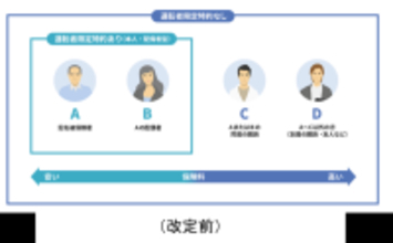 アクサ損害保険、4月30日に自動車保険を改定　事故に直面した時に24時間365日現場でサポートする「事故現場かけつけサービス」などを導入