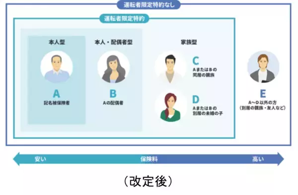「アクサ損害保険、4月30日に自動車保険を改定　事故に直面した時に24時間365日現場でサポートする「事故現場かけつけサービス」などを導入」の画像