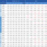「「マンションレビュー」2026年1月　全国中古マンション相場推移を発表」の画像8