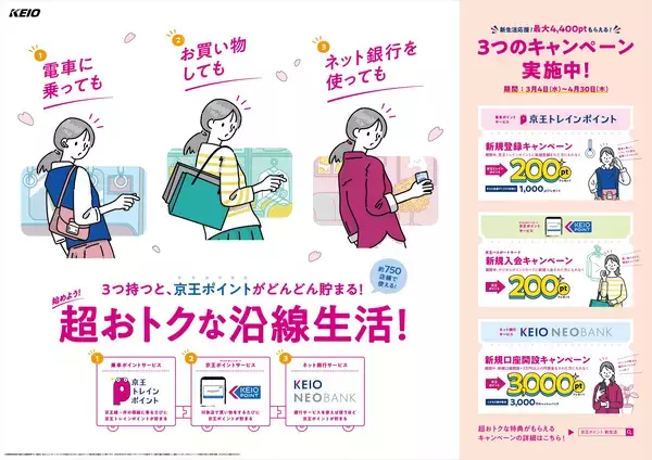「京王トレインポイント」×「京王パスポートカード」×「京王NEOBANK」３月４日（水）から京王沿線での新生活を応援するキャンペーンを実施します！