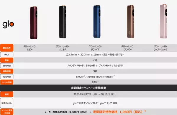 「「glo™ Hyper Pro」が4月27日より期間限定価格1,480円にて販売」の画像