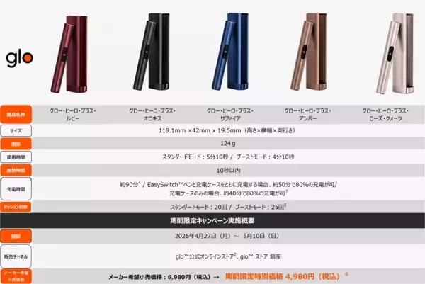 「「glo™ Hyper Pro」が4月27日より期間限定価格1,480円にて販売」の画像