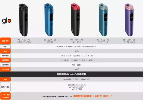 「「glo™ Hyper Pro」が4月27日より期間限定価格1,480円にて販売」の画像