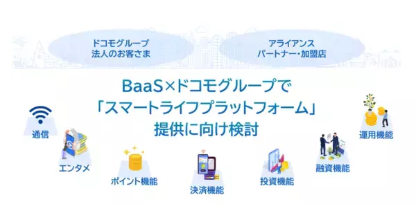 住信SBIネット銀行、NTTドコモおよびタイミーとの金融領域を中心とした協業検討について