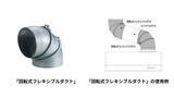 「8月14日は専売特許の日※1国内・海外累計特許登録件数500件突破！快適な暮らしの礎となったレンジフードの技術を紹介」の画像3