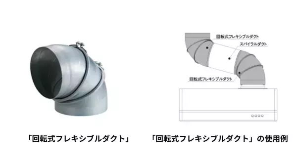「8月14日は専売特許の日※1国内・海外累計特許登録件数500件突破！快適な暮らしの礎となったレンジフードの技術を紹介」の画像