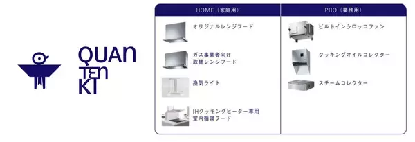 「8月14日は専売特許の日※1国内・海外累計特許登録件数500件突破！快適な暮らしの礎となったレンジフードの技術を紹介」の画像