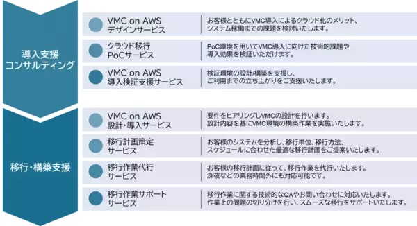 「「INTELLILINK マネージドサービス for VMware Cloud on AWS」を提供開始」の画像
