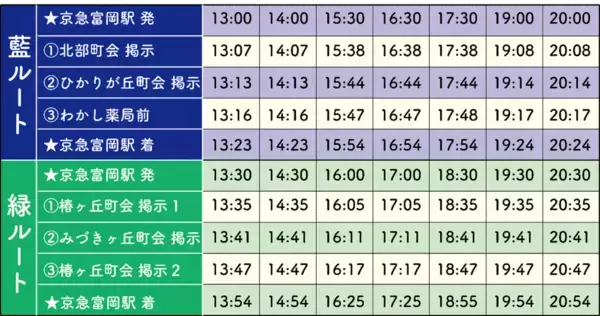 「乗合型移送サービスとみおかーと本格運行開始」の画像