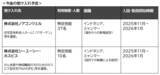 「2040年に57万人が不足する介護人材問題への取り組みを加速【介護の日関連】CUCグループとして初の外国人材の受け入れが決定」の画像2