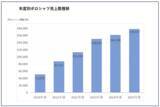「酷暑日元年、洋服の青山の「冷たいポロシャツ」が好調4～5月の累計販売点数は前年比130％で推移、過去最大級となる2万点を追加投入」の画像4