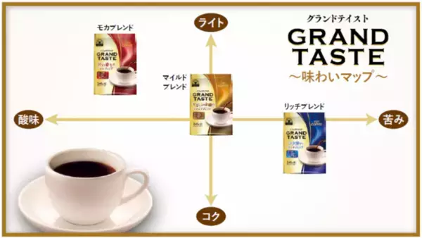 「【新発売】日常を彩る、豊かな香りのコーヒーを『グランドテイスト やさしい余韻のマイルドブレンド』」の画像