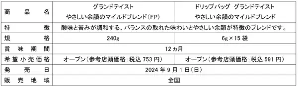 「【新発売】日常を彩る、豊かな香りのコーヒーを『グランドテイスト やさしい余韻のマイルドブレンド』」の画像