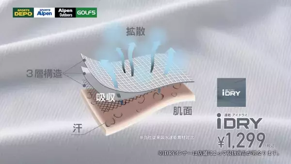 「-5℃以上の遮熱効果を持つ「iCOOLインナー」&速乾性2倍以上の「iDRYインナー」を発売〜厳しい日本の夏に、選べる機能性インナー〜」の画像