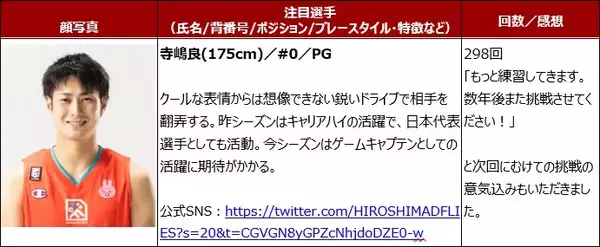 「11月10日は「ギネス世界記録の日」Bリーグの選手が記録更新を目指しギネス世界記録に挑戦！！」の画像