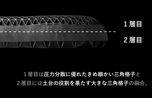 「夏でも、冬でも“頭が蒸れない”という新常識シリーズ累計販売数100万個突破の『ヒツジのいらない枕®』から通気性に特化した新モデルが誕生『ヒツジのいらない枕® ー和みー』」の画像