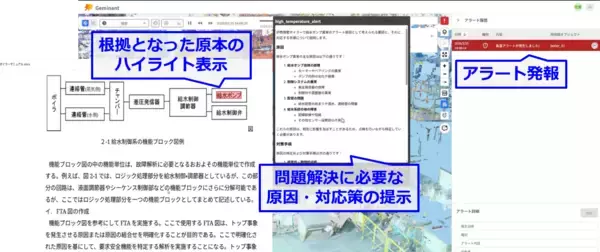 「統合ナレッジ基盤「データシンクロニシティプラットフォーム」とデジタルツインソリューション「Geminant」を連携したデータ活用環境の展開を本格化」の画像