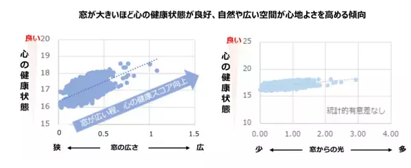 「窓の向こうに広がる「自分だけの森」〜自然と溶け合う暮らしが、心を健やかにする〜」の画像