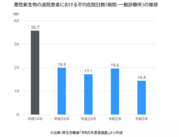 「がん治療中や治療後の方と家族のための情報・ケアポータルサイト「My Cancer My Nutrition」オープン！」の画像